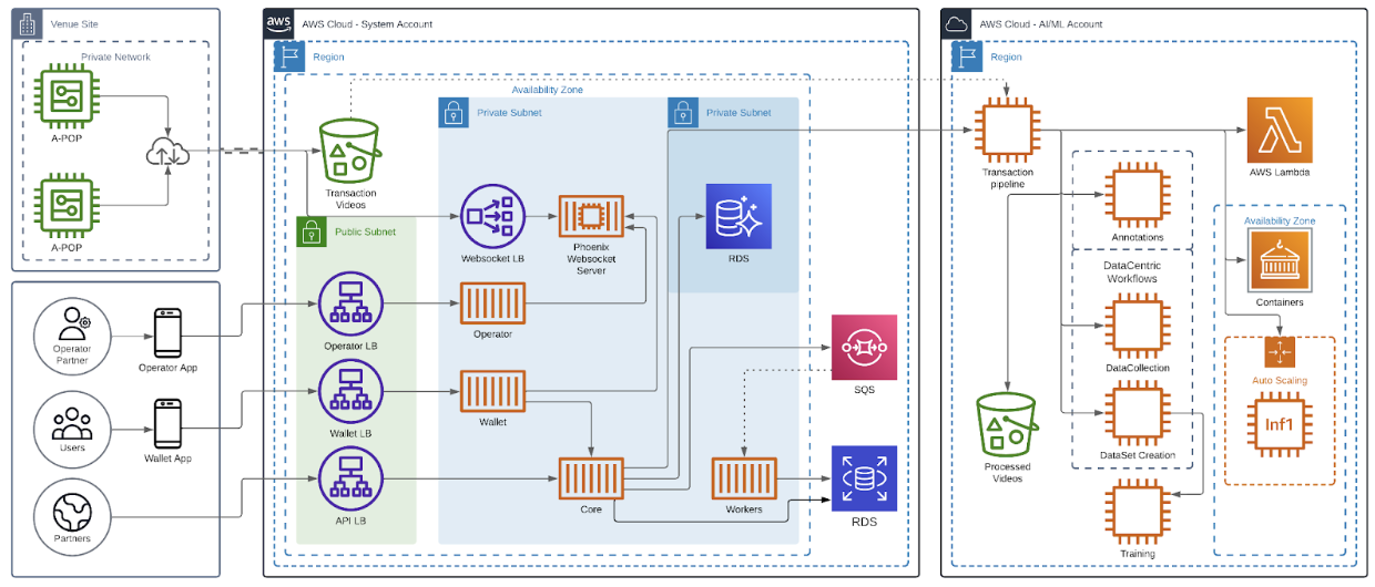 AWS Architecture Diagram